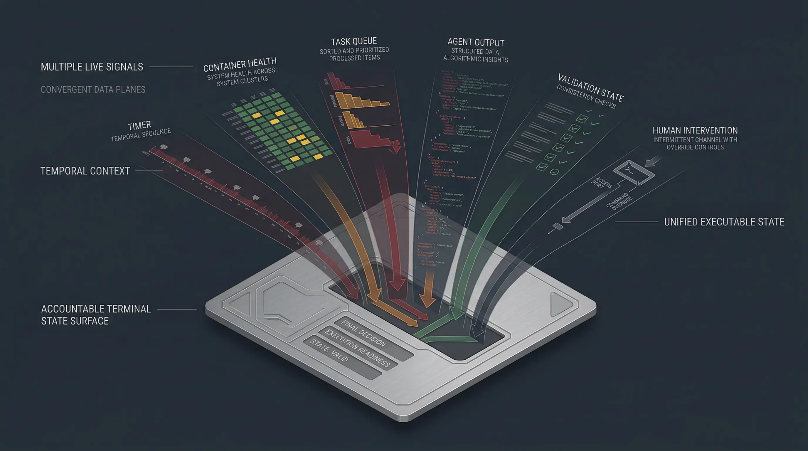 A first breath in code — the moment a task runner crossed a line and became a harness that documented itself.